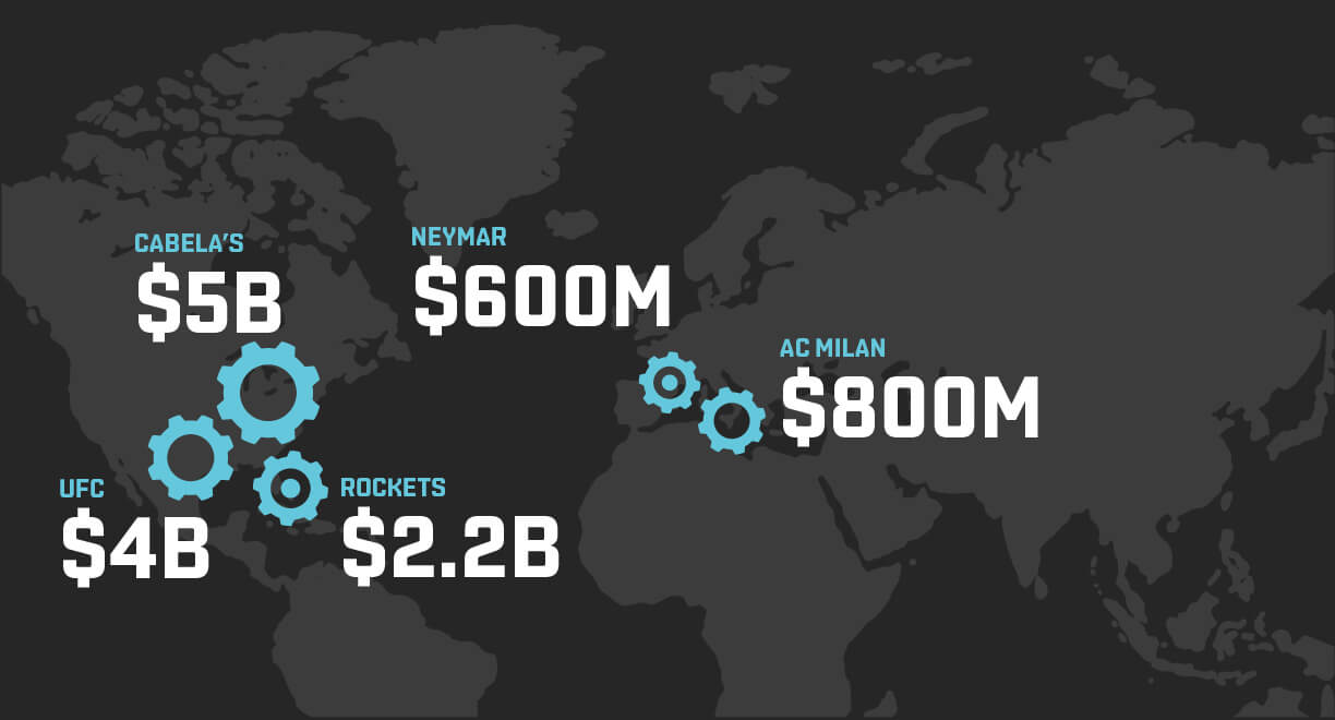 international money in sports around the globe