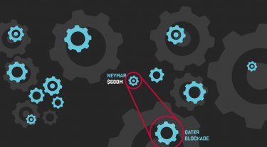 The moving parts in international sports