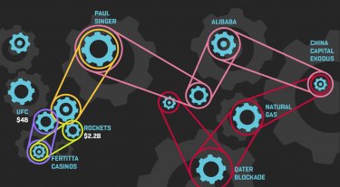 The moving parts in international sports