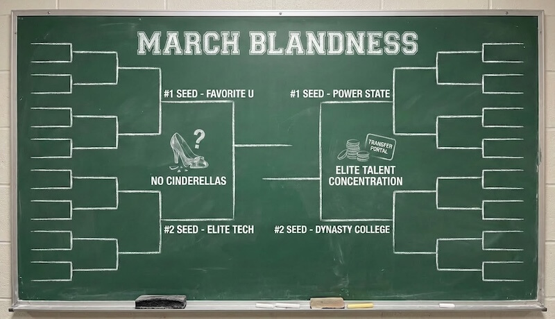 Bracket with predictable conclusion