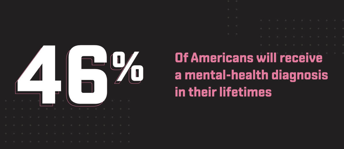46% of Americans will receive a mental-health diagnosis in their lifetime